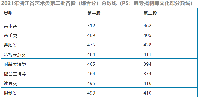 編導(dǎo)專業(yè)