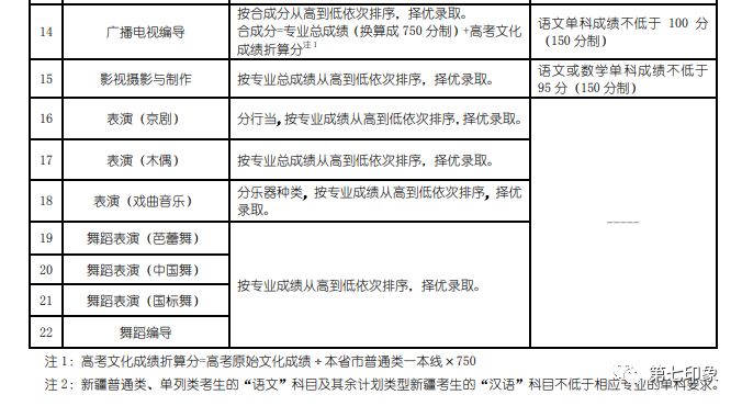 編導(dǎo)專業(yè)