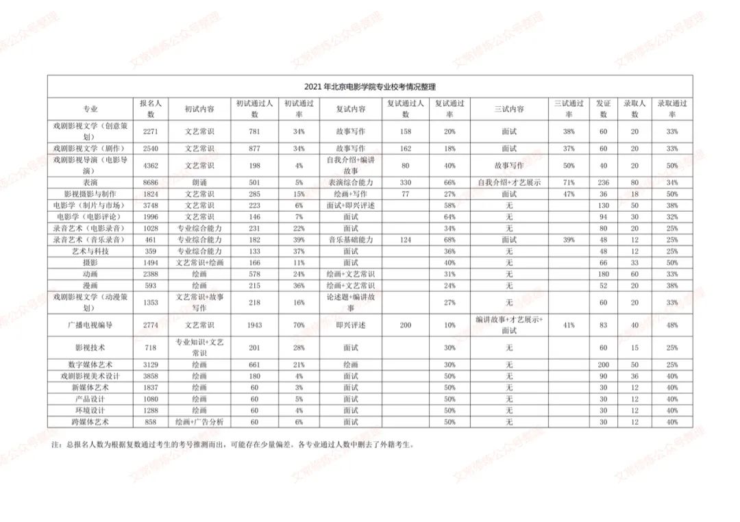 北京電影學(xué)院