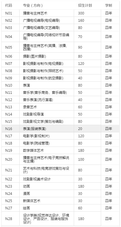 南京傳媒學(xué)院